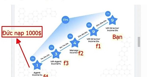 Chiêu trò dụ nhiều người đầu tư vào Robot AI có khả năng kiếm tiền