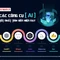 Các công cụ AI tốt nhất tính đến hiện nay