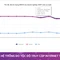 Tốc độ Internet: VNPT liên tục đứng đầu bảng xếp hạng