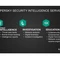 Kaspersky ra mắt dịch vụ an ninh tình báo