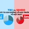 Tiki và Sendo có tài sản khổng lồ nào trước khi về một nhà?