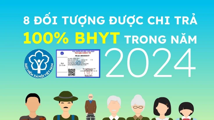 8 nhóm đối tượng được chi trả 100% BHYT trong năm 2024