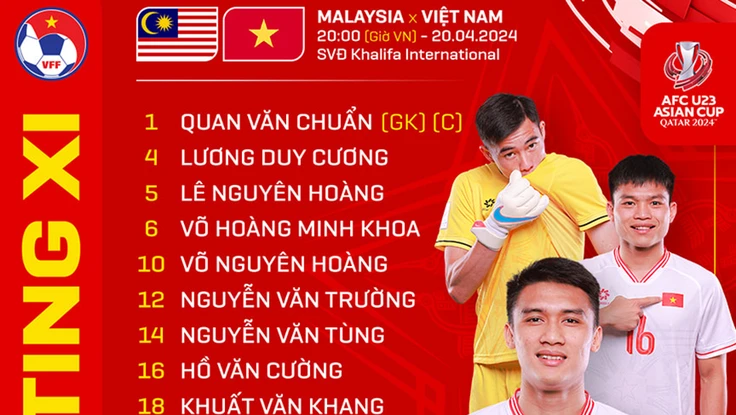 Trực tiếp U-23 Việt Nam 0-0 U-23 Malaysia: Văn Trường đá chính (Hiệp 1)