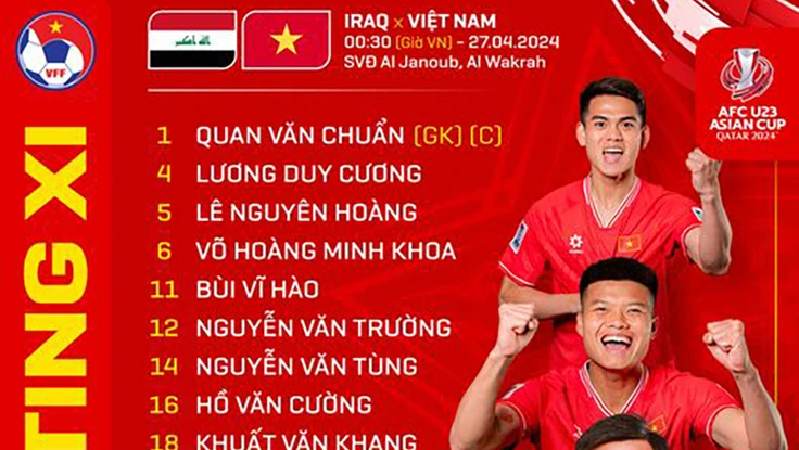 Trực tiếp U-23 Việt Nam 0-0 U-23 Iraq: Thế trận giằng co (Hiệp 1)