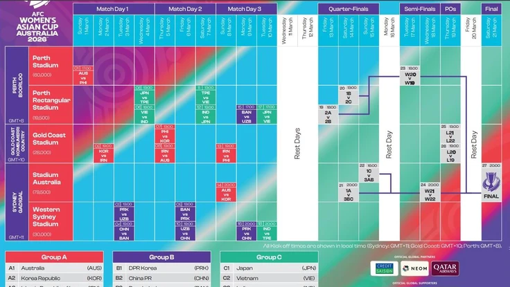Tuyển Việt Nam với tấm vé World Cup 2027 rất sáng