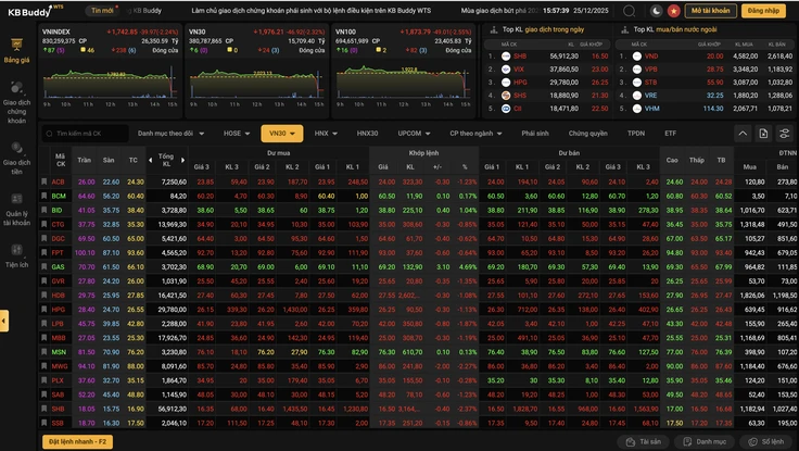 Vừa chạm đỉnh lịch sử 1.800 điểm, VN-Index lập tức 'rơi tự do'