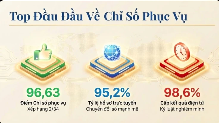 Gia Lai: 10 điểm nổi bật trong cải cách thủ tục hành chính năm 2025