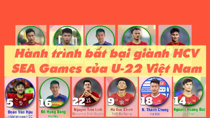 Hành trình bất bại giành HCV SEA Games của U-22 Việt Nam