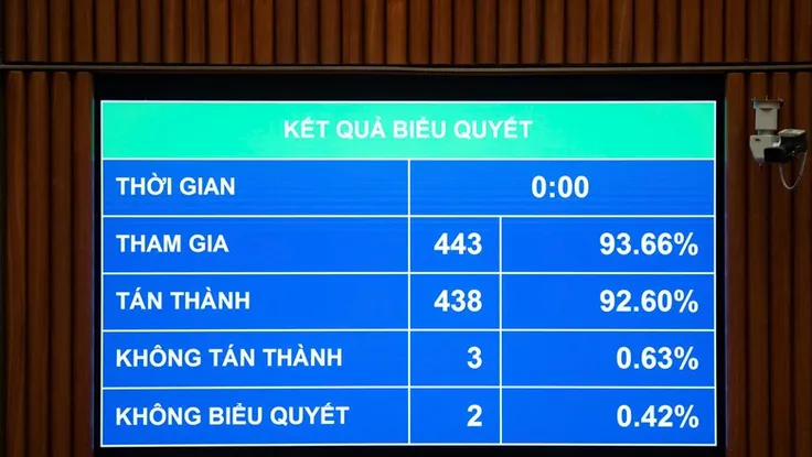 Quốc hội ‘chốt’ hộ kinh doanh có doanh thu từ trên 500 triệu đồng phải nộp thuế thu nhập cá nhân