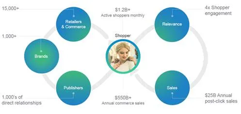 Mẹo kinh doanh trực tuyến và quản lý ngân sách tốt hơn