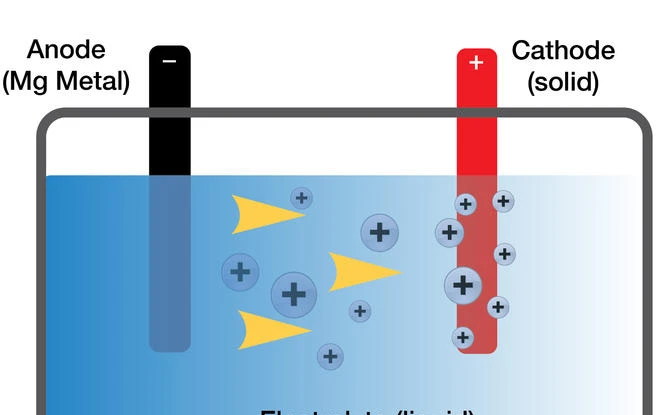 Đột phá công nghệ pin điện thoại: Xài lâu hơn, an toàn hơn