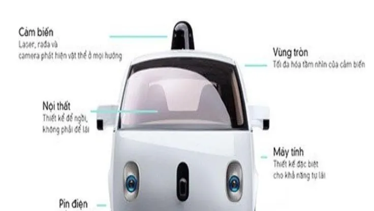 Xe tự lái có an toàn?