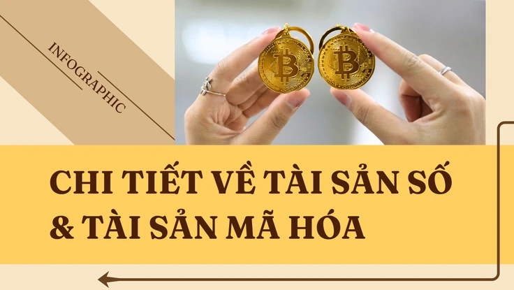 Infographic: Tài sản số, tài sản mã hóa sẽ ra sao từ 1-1-2026?