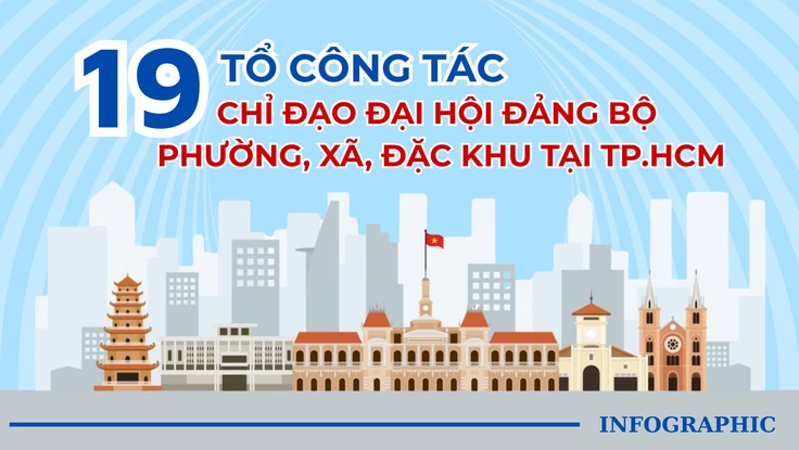 19 tổ công tác chỉ đạo Đại hội Đảng bộ phường, xã, đặc khu tại TP.HCM