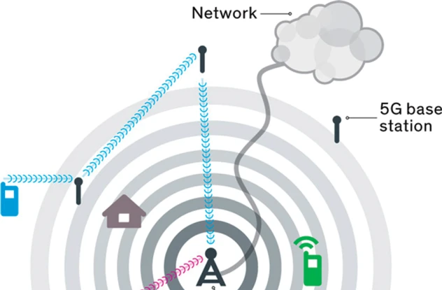 Huawei hợp tác 5G với Intel về sóng vô tuyến mới