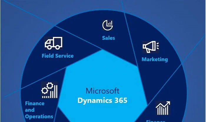 Cách tối ưu hóa hoạt động quản trị bán hàng