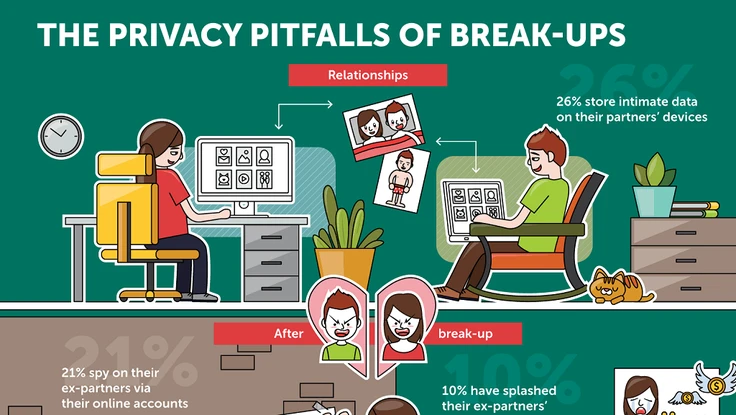 Rủi ro đến quyền riêng tư trong thế giới mạng