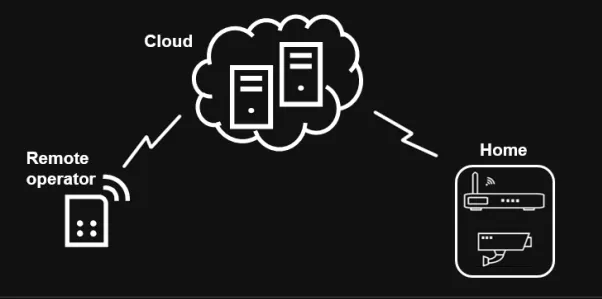 Camera giám sát dễ bị xâm nhập từ xa