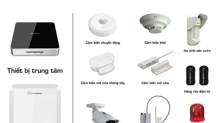 Bảo vệ ngôi nhà nhờ các thiết bị công nghệ thông minh