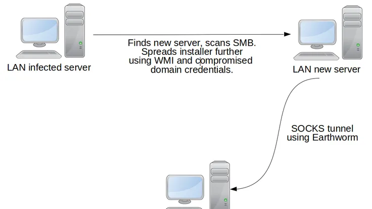 Xuất hiện virus có nhiều khả năng liên quan đến Trung Quốc
