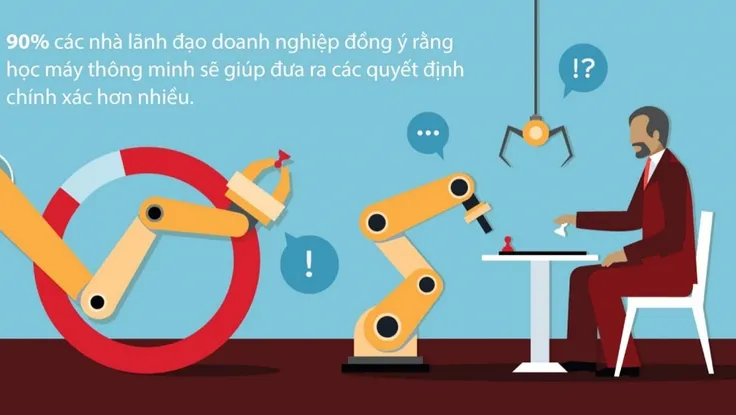 Ngăn chặn thư rác đến 95% nhờ công nghệ học máy thông minh 