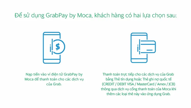 Grab triển khai phương thức thanh toán không cần dùng tiền mặt