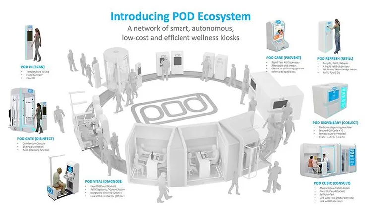 Alta Software bắt tay hợp tác với POD Technology Limited về dịch vụ chăm sóc sức khỏe toàn diện