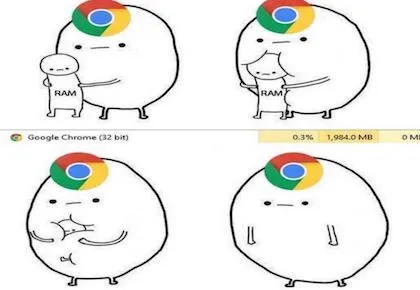 Ngăn chặn việc Chrome “ngốn” RAM 