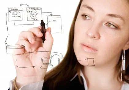 Business Analyst và những kiến thức cần có 