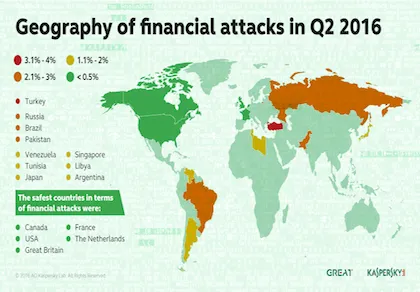 Hacker hoành hành dữ dội trong các lĩnh vực tài chính 