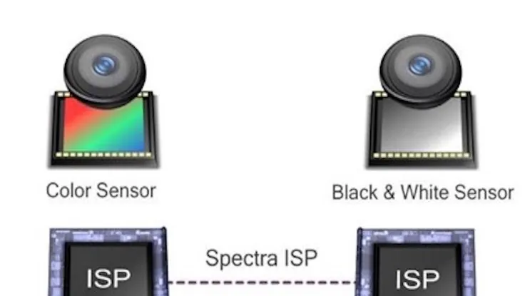 Chụp ảnh đẹp hơn với công nghệ Clear Sight