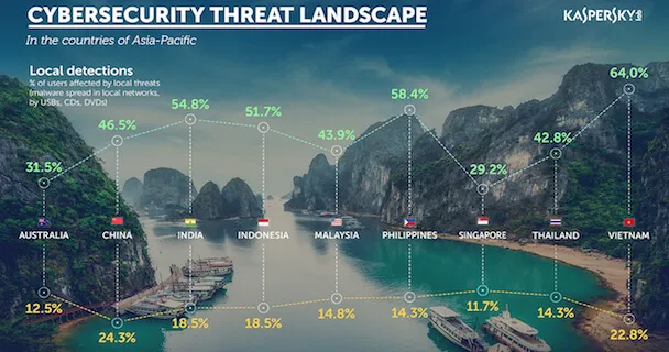 Người dùng VN gặp sự cố máy tính cao nhất khu vực