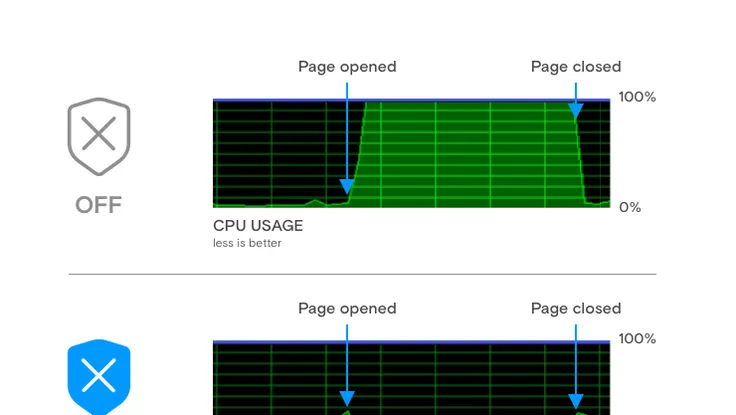 Mẹo để tránh trở thành công cụ đào bitcoin cho kẻ gian