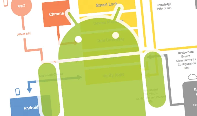 Dùng smartphone Huawei coi chừng bị tấn công