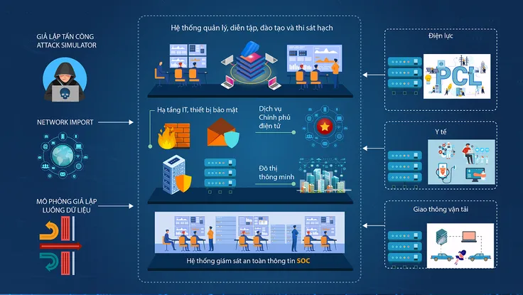 Thao trường an ninh mạng do người Việt phát triển có gì đặc biệt? 