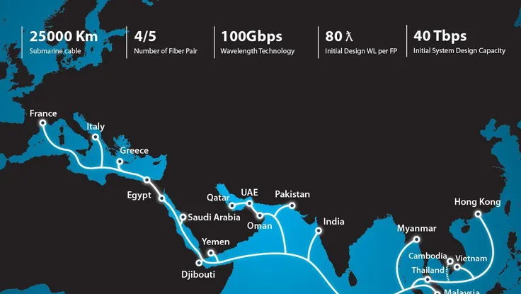 Cáp quang biển AAE-1 gặp sự cố, Internet Việt Nam đi quốc tế bị ảnh hưởng