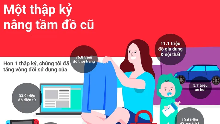 Số lượng iPhone XS được tái sử dụng cao bằng một tòa nhà 4 triệu mét 