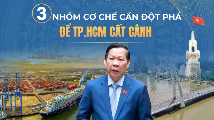 3 nhóm cơ chế cần đột phá để TP.HCM cất cánh