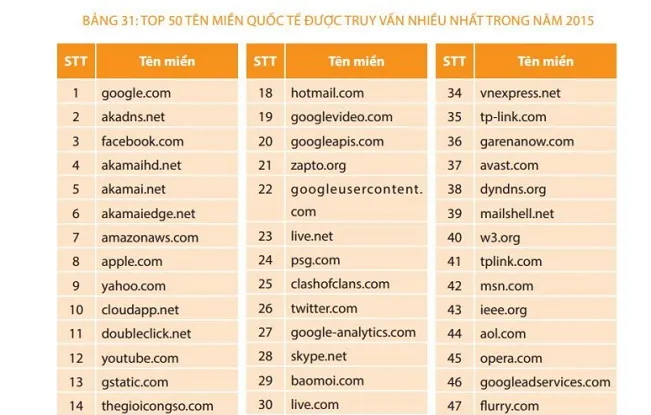 Những website làm mưa làm gió tại Việt Nam