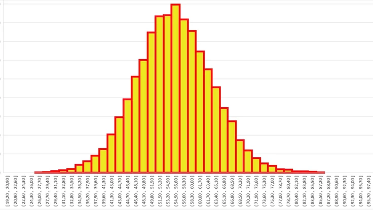 Thí sinh Hải Phòng lập kỷ lục điểm thi đánh giá tư duy