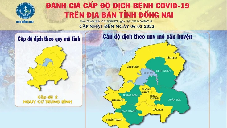 Số ca nhiễm COVID-19 cao, dịch ở Đồng Nai tăng lên cấp độ 2