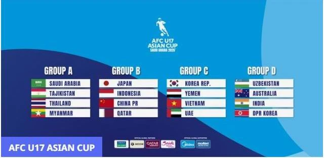 U-17 Việt Nam cùng Hàn Quốc, Yemen, UAE tranh suất đi World Cup 