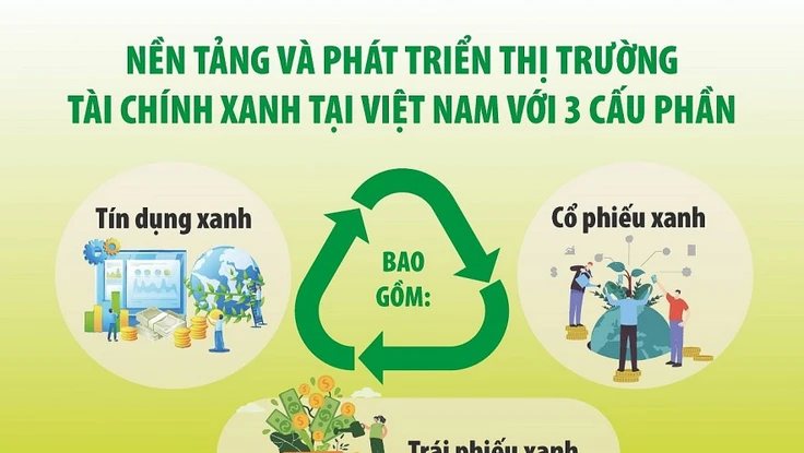 Hút vốn xanh để mở đường cho doanh nghiệp Việt phát triển bền vững