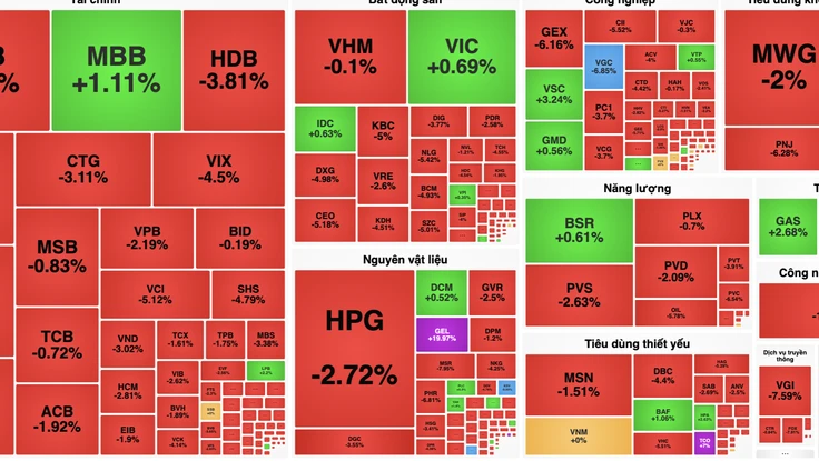 Vì sao thị trường chứng khoán ‘đỏ lửa’ trước Tết?