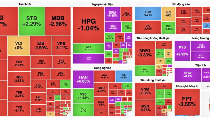 Thị trường chứng khoán đưa nhà đầu tư đi ‘tàu lượn’