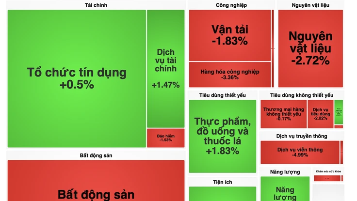 Thị trường chứng khoán Việt lội ngược dòng ngoạn mục