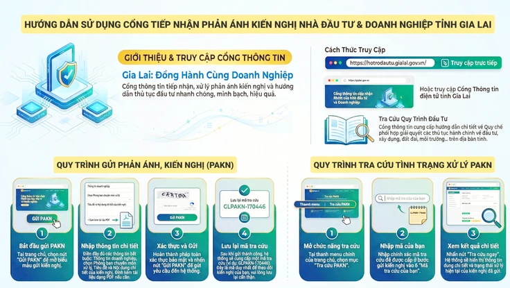 Tỉnh Gia Lai xây dựng kênh gỡ khó cho doanh nghiệp