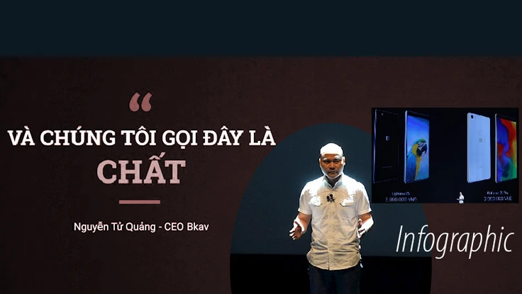 Bphone 3 và phát ngôn 'chất phát ngất' của CEO Nguyễn Tử Quảng