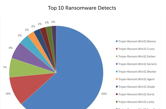Giải pháp miễn phí bảo vệ bạn khỏi mã độc tống tiền