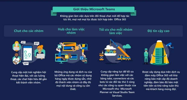 Microsoft Teams ra mắt tại Việt Nam
